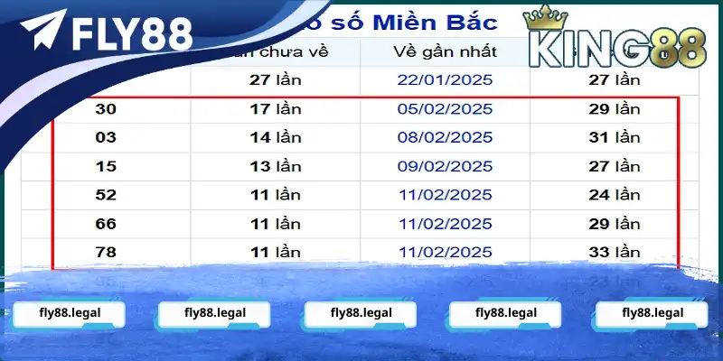 Bảng thống kê tần suất loto than miền Bắc đến ngày 23/02